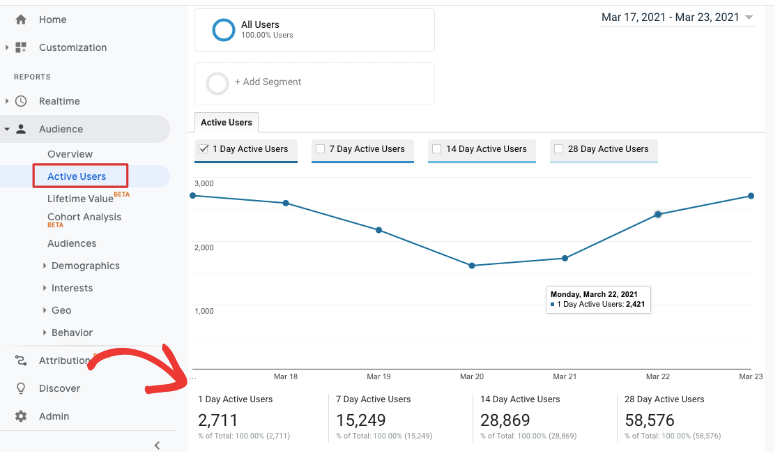 Traffic stats in google analytics