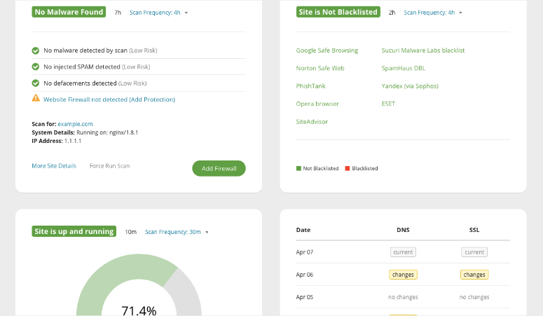 sucuri dashboard