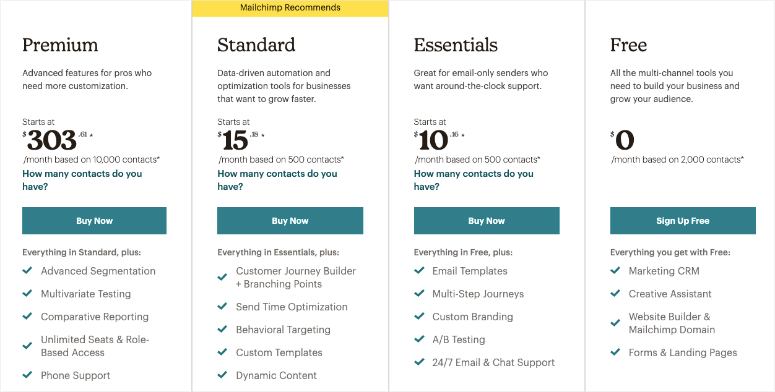 mailchimp pricing for marketing platform - IsItWP - Détecteur de thèmes WordPress gratuit mailchimp pricing for marketing platform