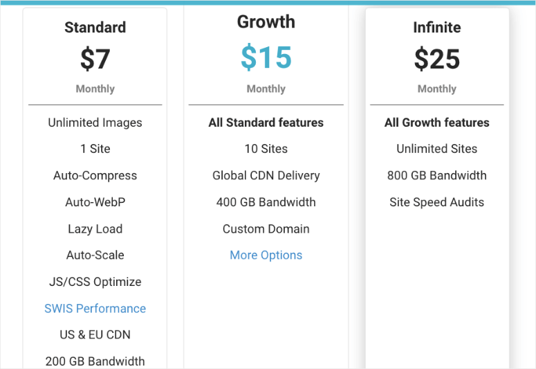 ewww pricing plans