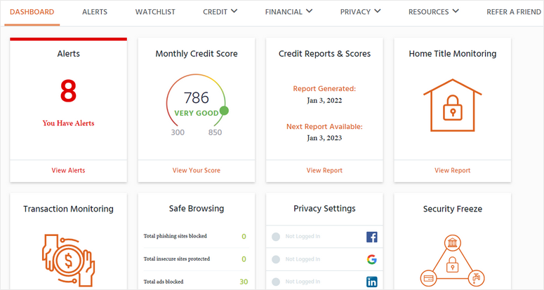 identity guard dashboard