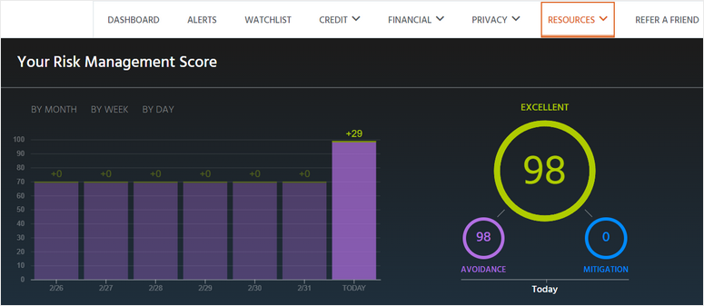 risk management score identity guard