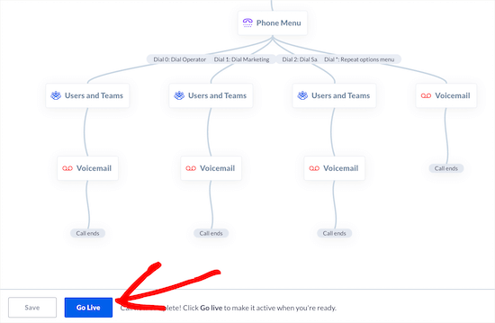 Go live with new call flow