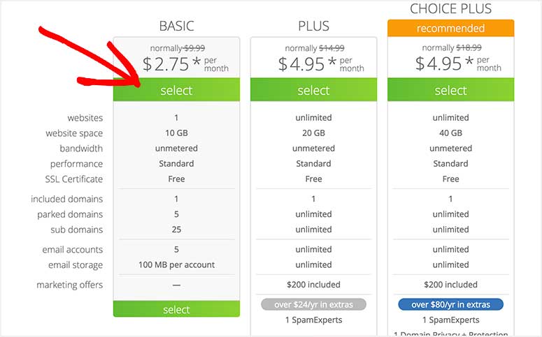 Bluehost Pricing