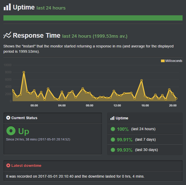 inmotion uptime