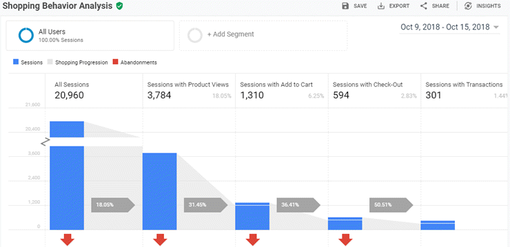 shopping behavior analysis