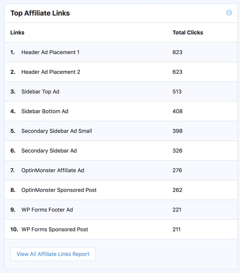affiliate-links-reports-monsterinsights-dashboard-reports
