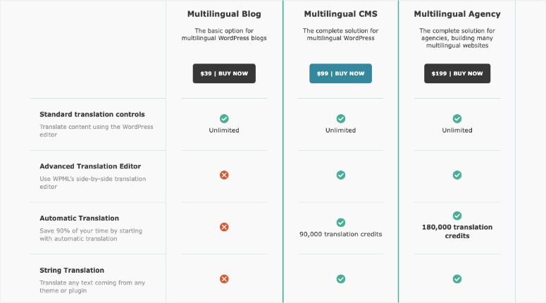 WPML pricing