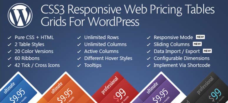 CSS3 Responsive Tables