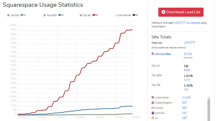 squarespace-market-share