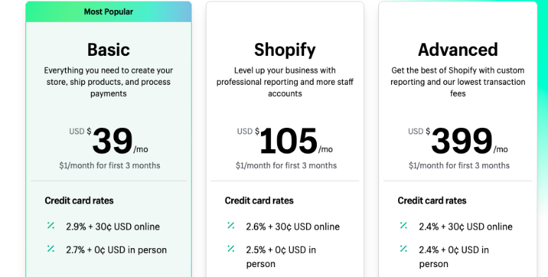 Shopify pricing