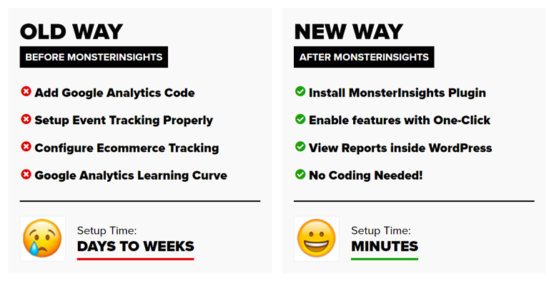 What changed after MonsterInsights