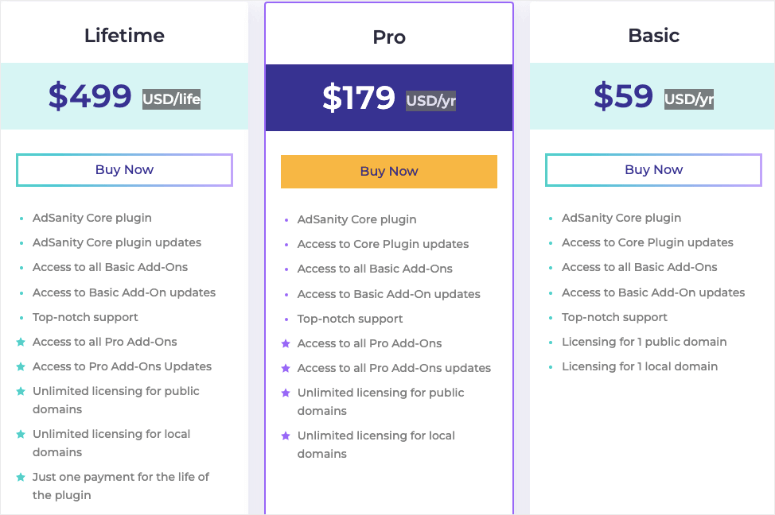 adsanity pricing