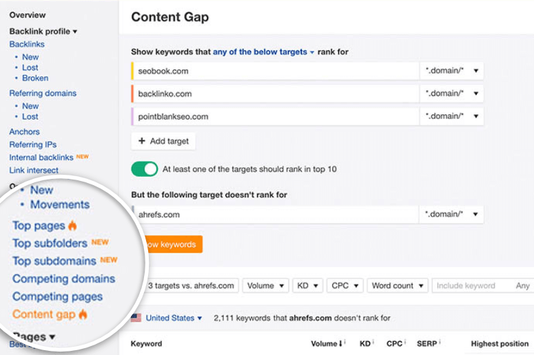 ahrefs competitor analysis