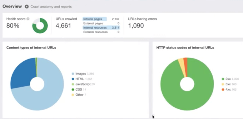 ahrefs site audit