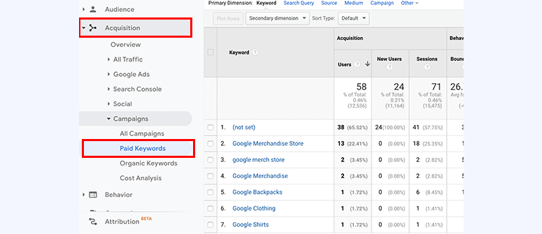 Acquisition paid keywords