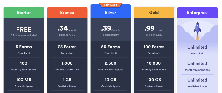 Jotform pricing