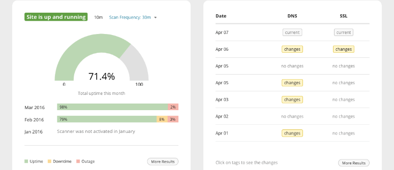 Uptime monitoring in sucuri