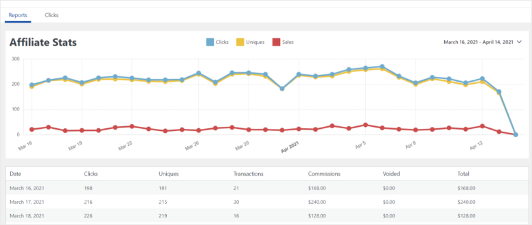 easy affiliate reports