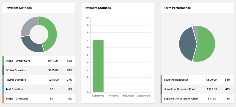 givewp donation reports