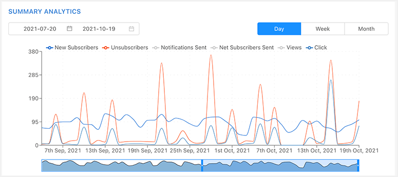 Summary analytics