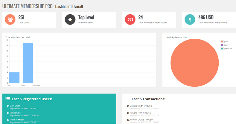 ultimate membership pro dashboard