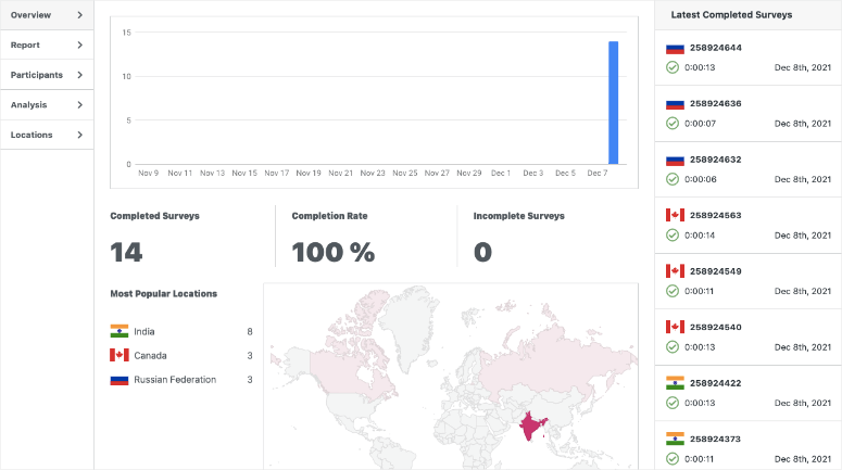 crowdsignal survey analytics dashboard