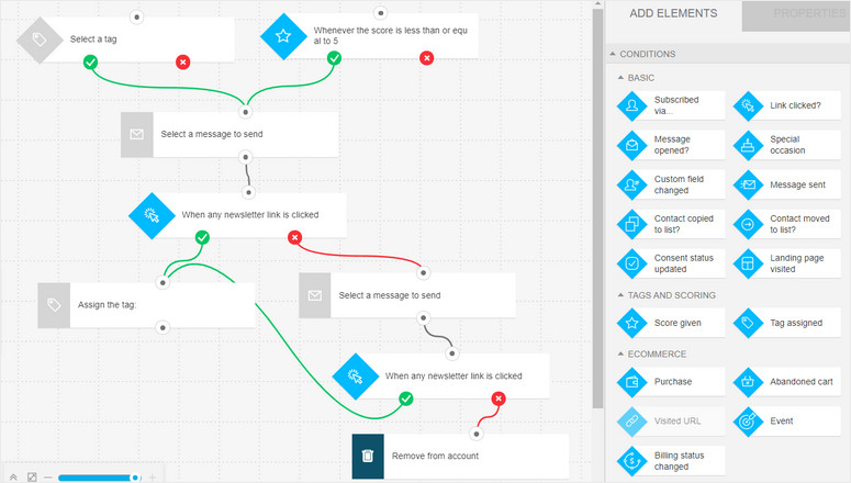 workflow automation getresponse