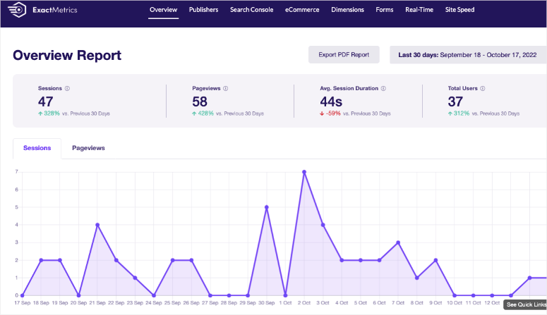 exactmetrics dashboard