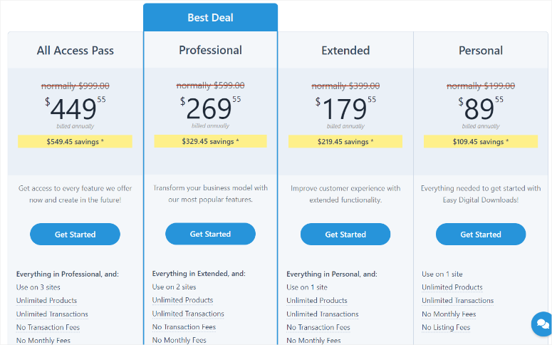 easy digital downloads pricing