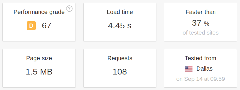 How to speed up WordPress - use Pingdom to test slow sites
