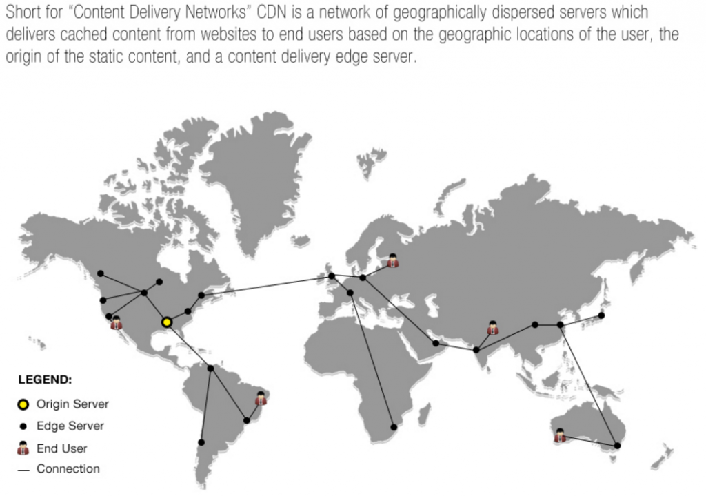 How a CDN works to speed up your WordPress site