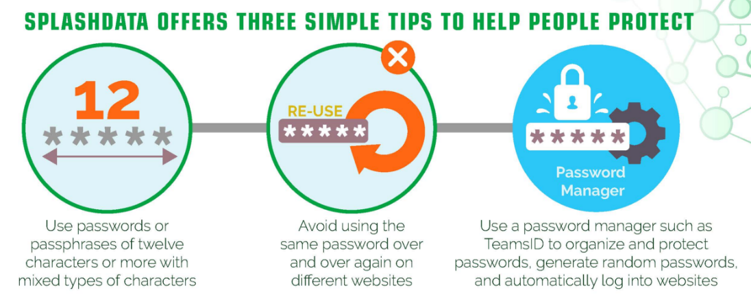 WordPress Security - use a strong password