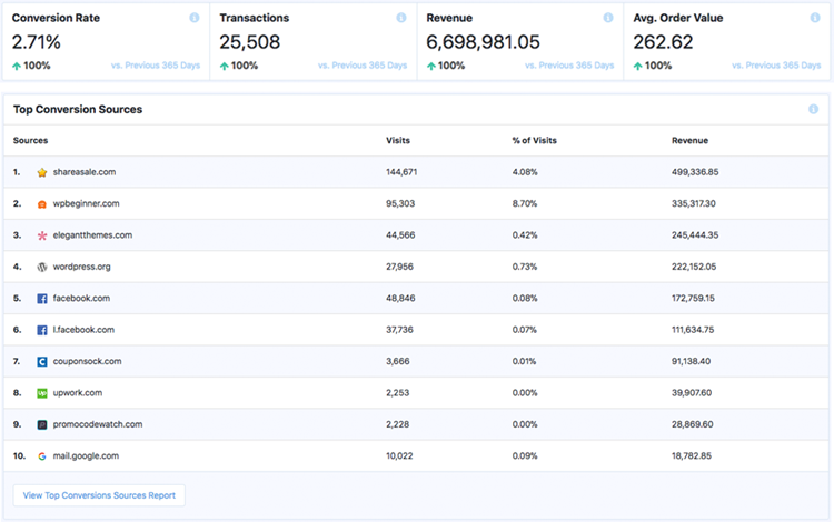 monsterinsights ecommerce tracking review