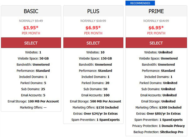 Hosting Plan