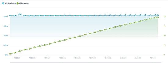 Liquid Web Load Impact