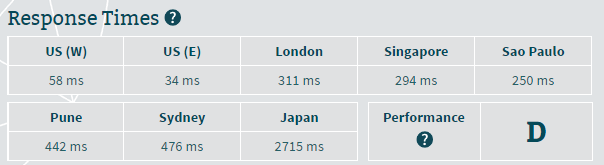 response time siteground