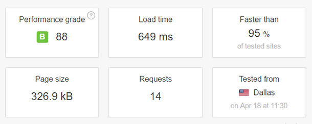 speed test siteground