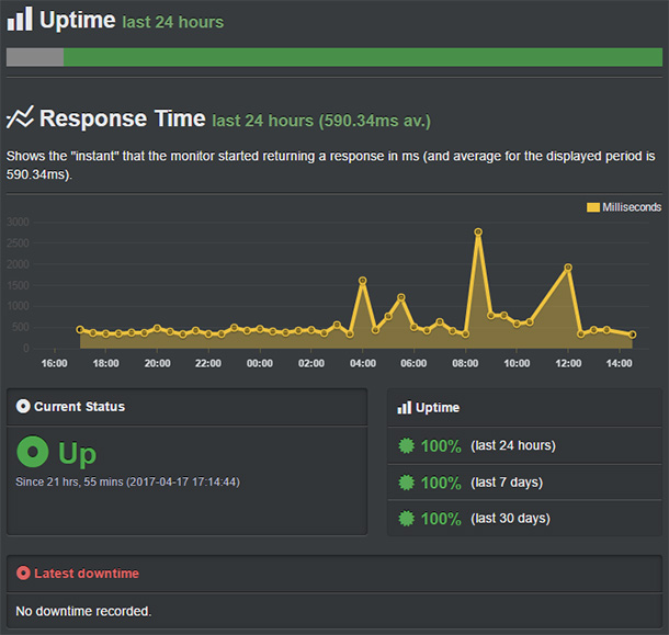 uptime bluehost