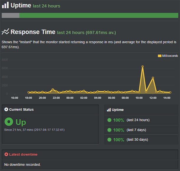 uptime hostgator