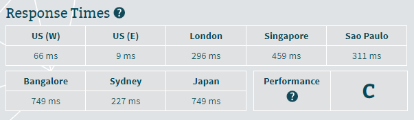 a2 hosting bitcatcha test