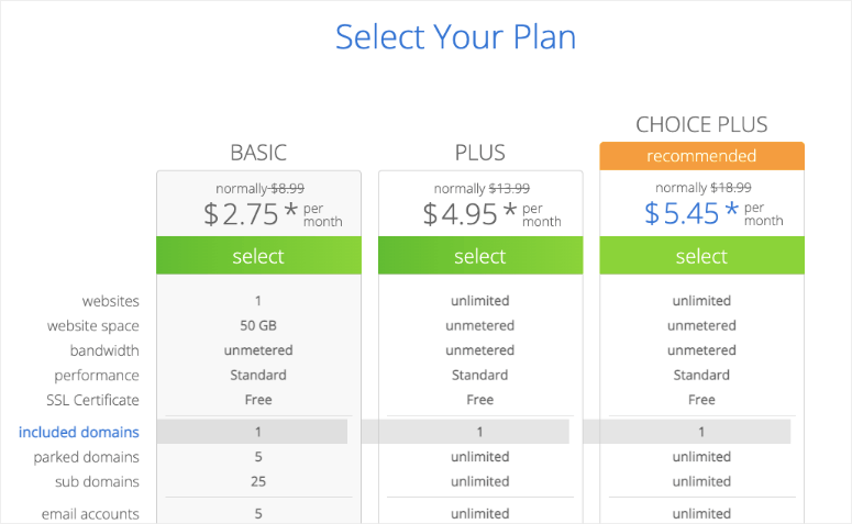 bluehost selecciona tu plan