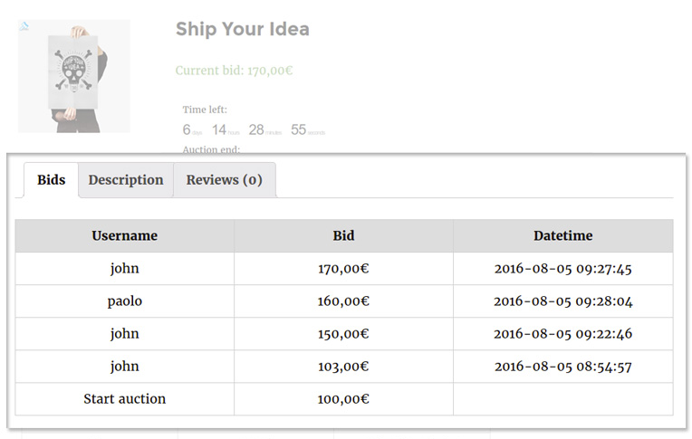 bid details