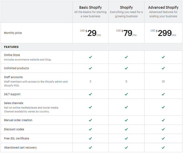 shopify pricing
