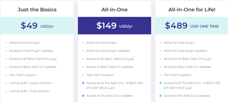 adsanity pricing