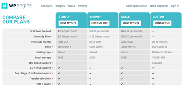 Wordpress Hosting Comparison Chart