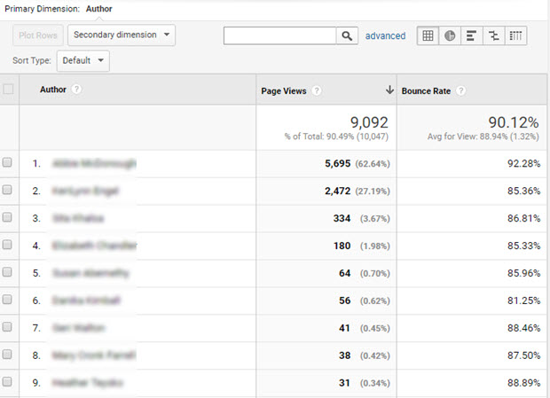 Google Analytics Report Screenshot