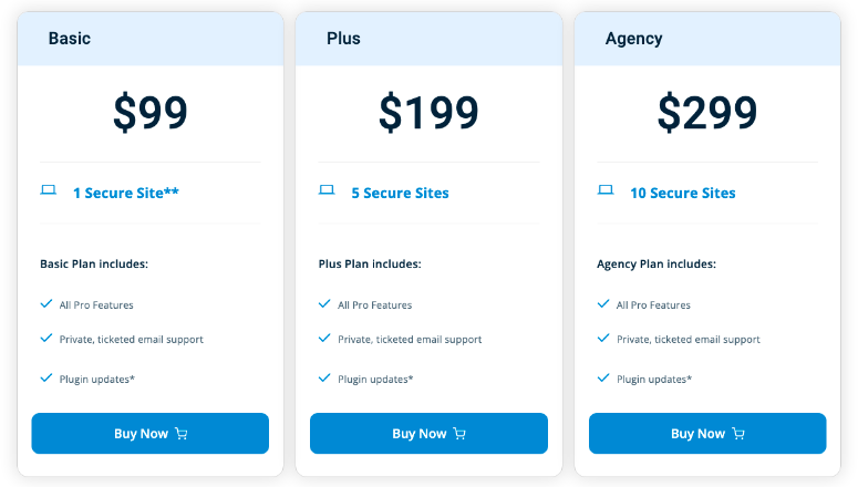 ithemes security pricing