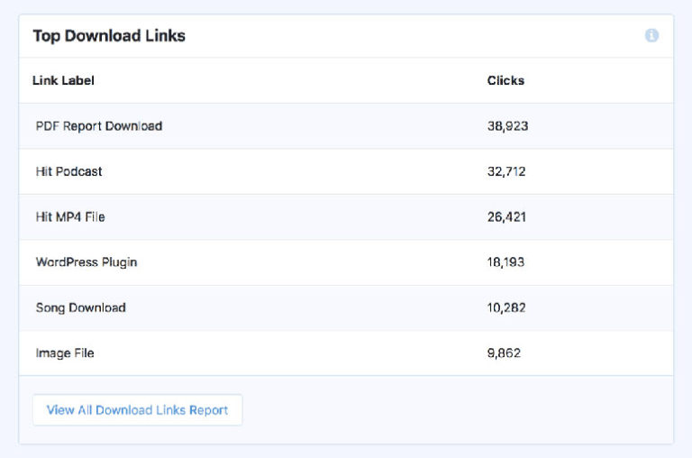 How to Set Up Download Tracking in WordPress (Step by Step)