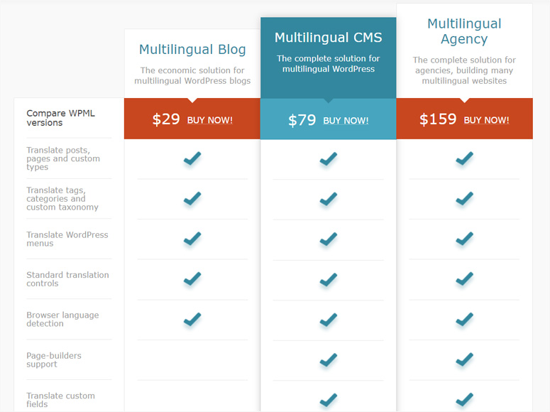WPML Review: Is It Worth the Hype and 